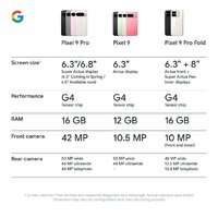 Google Pixel 9 Pro XL 16GB/512GB (фарфор) Image #9